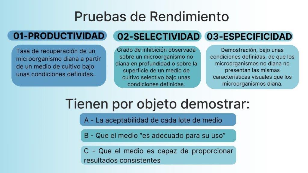 3-EnsayoRendMedioCultivo